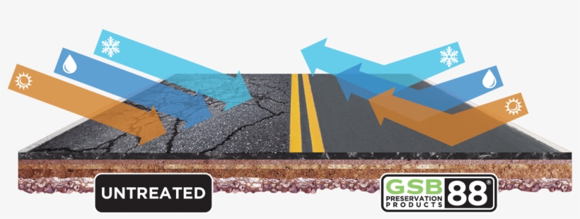 Gsb Ashpalt Preservation Products - Asphalt, transparent png download