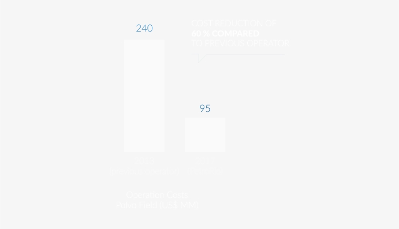 In Less Than Two Years, The Operational Costs Of The, transparent png download