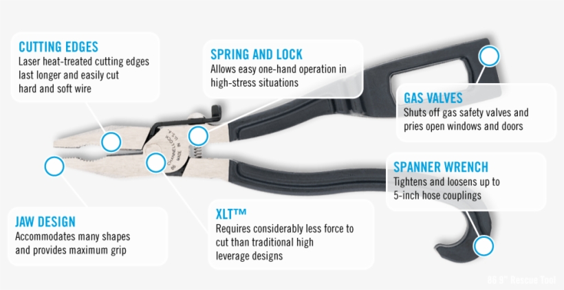 Firefighter - First Responder Tools, transparent png download