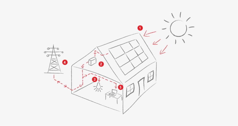 How Solar Works - Solar Panels On A House Sketch, transparent png download
