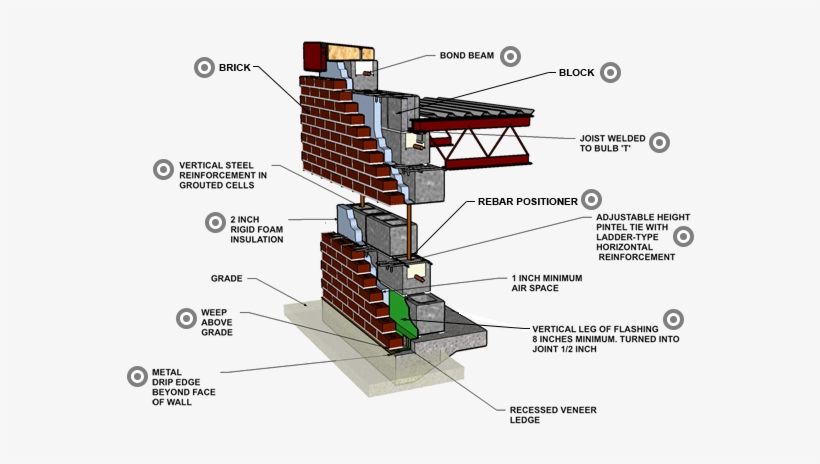 Reinforced Concrete Wall, transparent png download