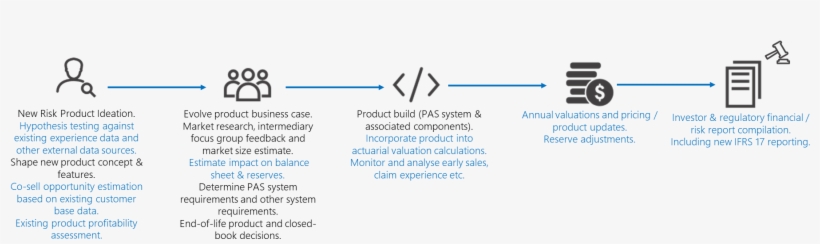 A Scenario In A Capital Markets Firm Might Look Like - Docs.com, transparent png download