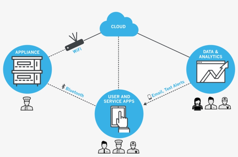 Iot Connectivity Solutions - Iot Connectivity, transparent png download