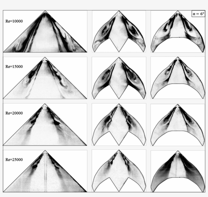 Surface Flow Smoke Visualizations For Base Wing , Modified - Triangle, transparent png download