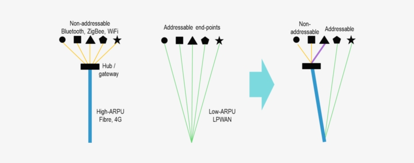 Connectivity For Telco Thumbnail - Diagram, transparent png download
