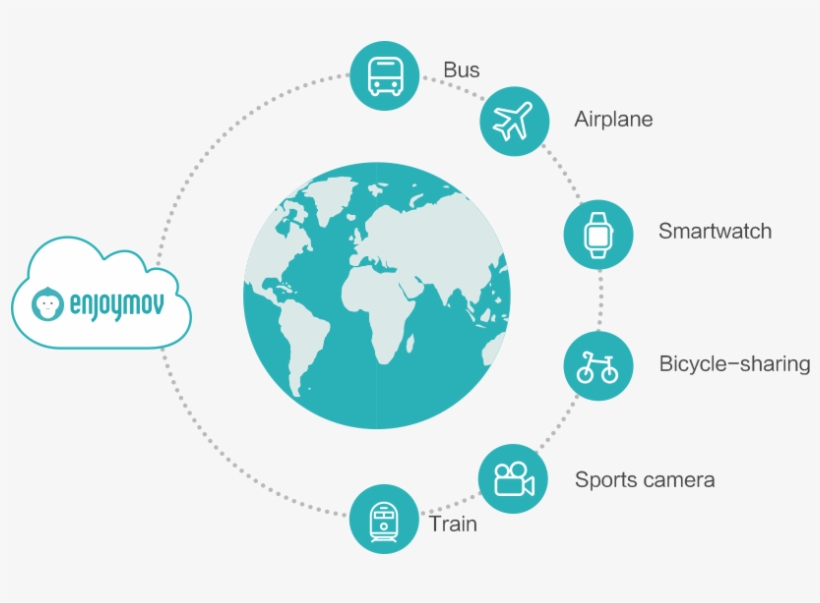 Global Connectivity For Iot Devices - Let's Get Started, transparent png download