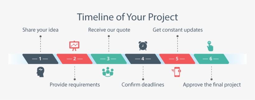 Autocoloring - Timeline For Startups, transparent png download