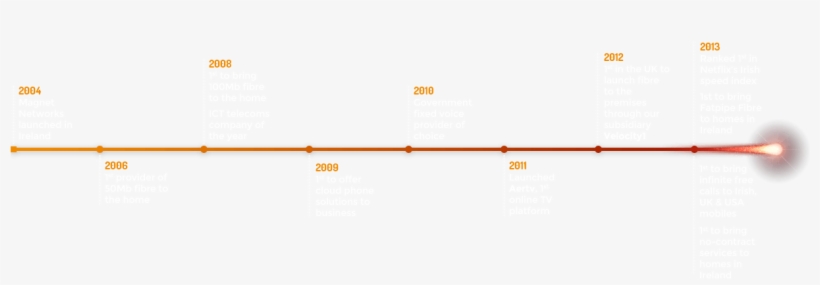 Magnet-timeline - Orange, transparent png download
