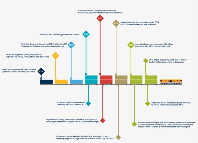 Diagram, transparent png download