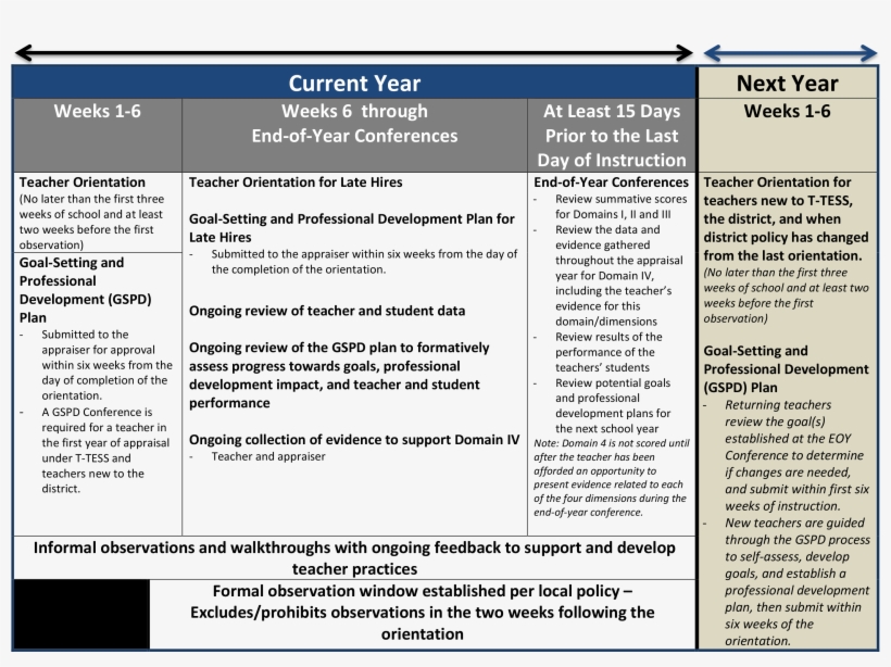 Comprehensive And Ongoing Support For The Appraisal - Real Estate Appraisal, transparent png download