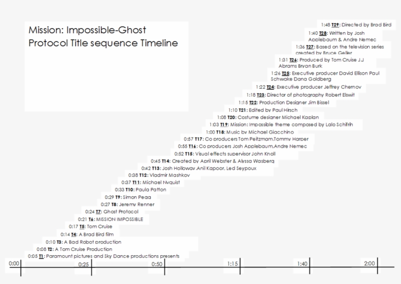 Impossible-ghost Protocol Opening Sequence Timeline - Mission: Impossible, transparent png download