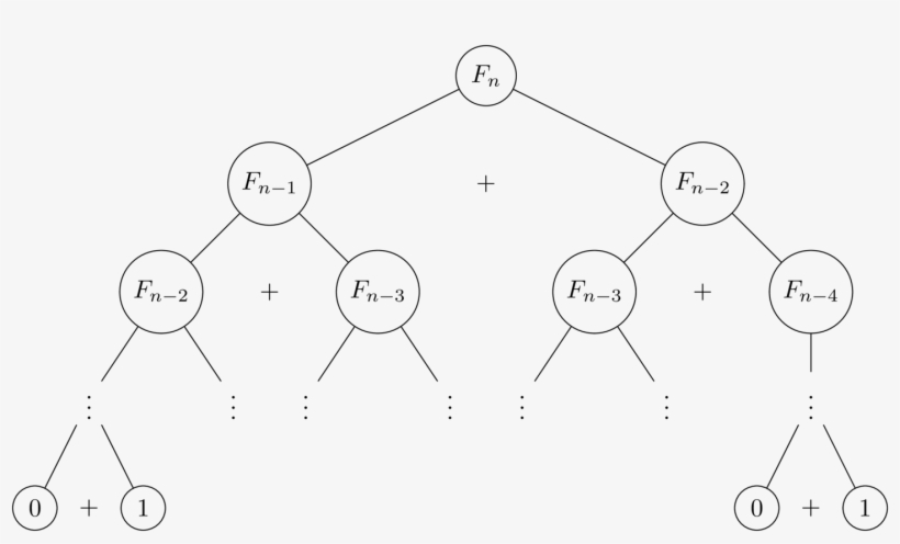 However By Recomputing The Same Sub-problem Many Times, - Tribonacci Tree, transparent png download
