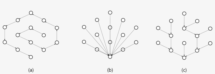 Three Different Ways Of Connecting All Points, I - Circle, transparent png download