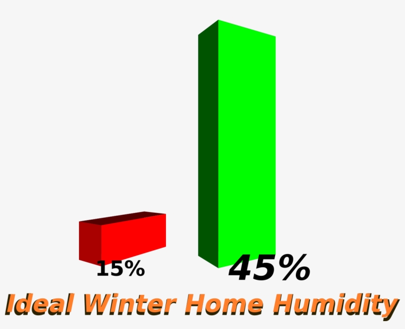 Ideal Home Humidity 45% - Humidity, transparent png download