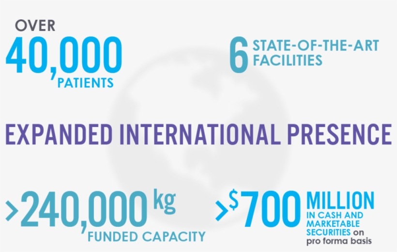 Big Number Facts V3a 5 Points - Number, transparent png download