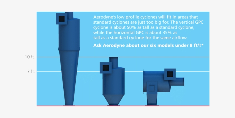 New Infographic Shows How Dust Collection Cyclones - Cyclone Dust Removal System, transparent png download