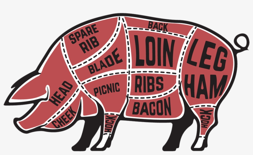 Meat Prices - Pork, transparent png download