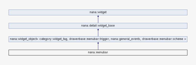 Inheritance Diagram For Nana - Nana, transparent png download