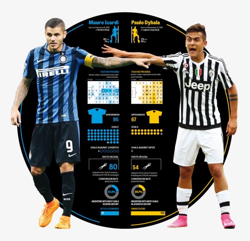 Icardi V Dybala Graphic E1445090423328 - Icardi Vs Dybala, transparent png download