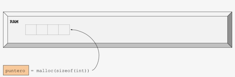 Este Es Tu Primer Fallo De Concepto, Incrementar Un - Slope, transparent png download