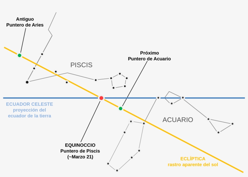 Open - Diagram, transparent png download