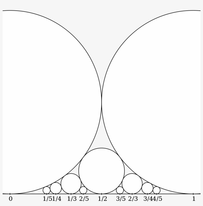 Ford Circles, transparent png download