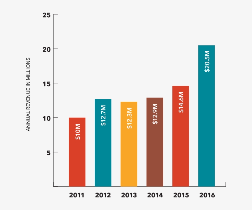 09 May 2017 - Graph Of A Function, transparent png download