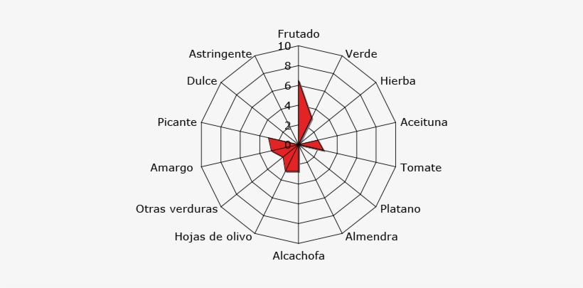 Rosa De Los Vientos, transparent png download