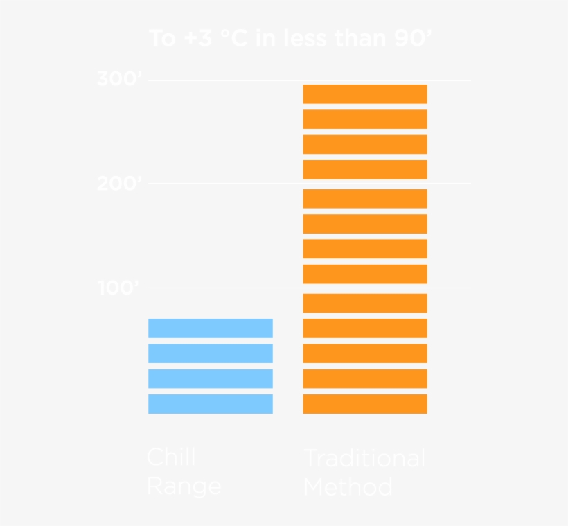 Chill Caratteristiche Positivo En - Statistical Graphics, transparent png download