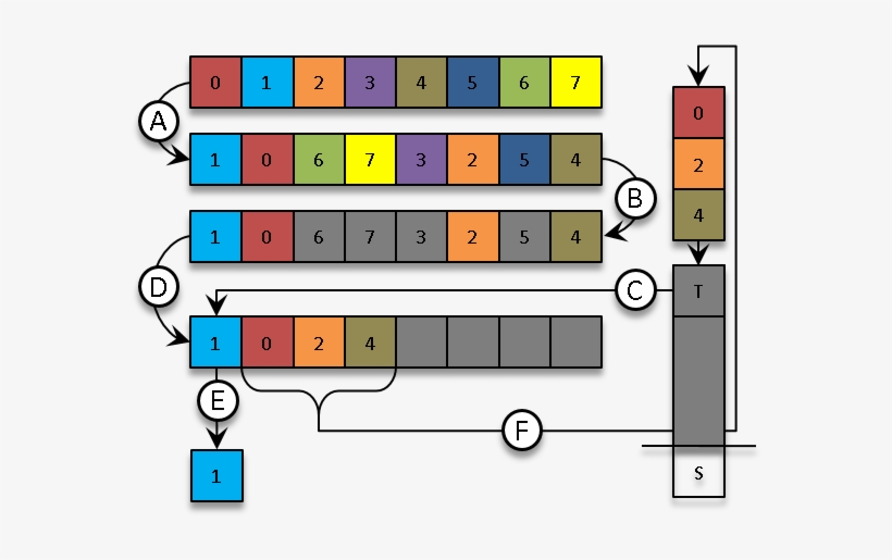 Schematics Of The Enhanced Wive Single Ray Traversal - Algorithm, transparent png download