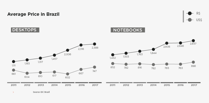 The Average Price Of Tablets Has Also Been Falling - Plot, transparent png download