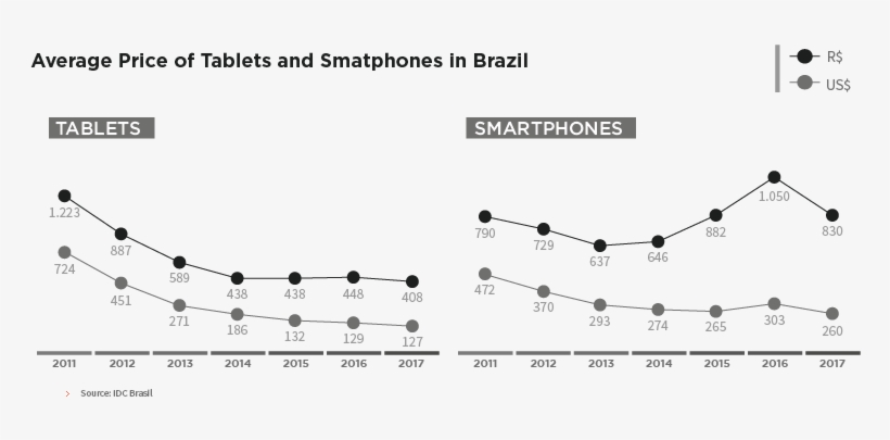 Increased Credit And Purchasing Intentions - Diagram, transparent png download