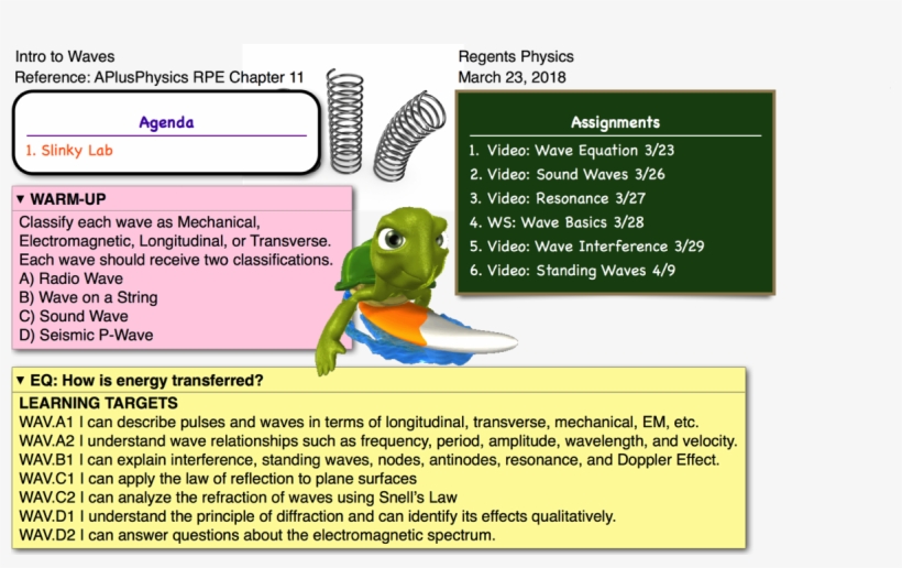 This Entry Was Posted In Waves And Tagged Slinky, Waves - Essay, transparent png download