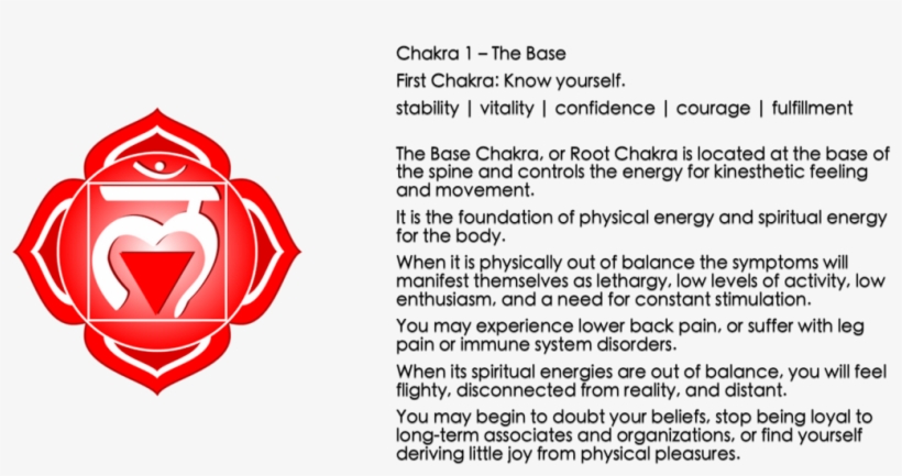 Chakra Bracelets - Root Chakra, transparent png download