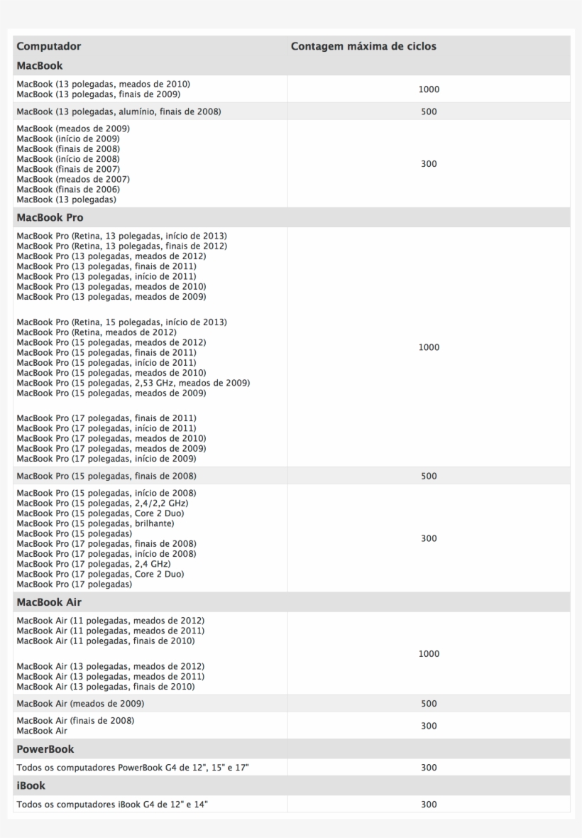 Lista-ciclos3 - Machinemonitor, transparent png download