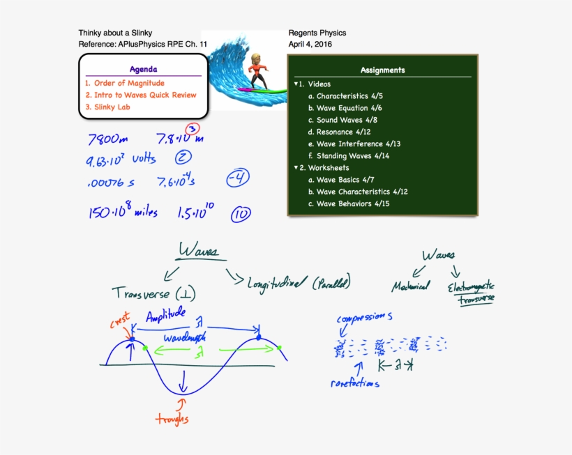 This Entry Was Posted In Waves And Tagged Slinky, Waves - Modern Physics Work Function, transparent png download
