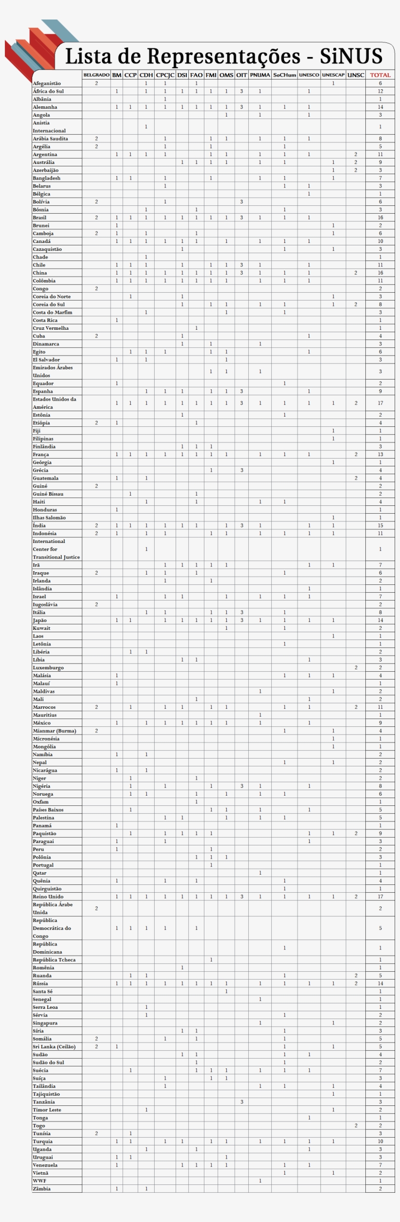 Lista De Representações Sinus 2013 - Paper, transparent png download