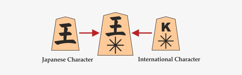 We Combined The Japanese Characters With The International - International Shogi Pieces, transparent png download
