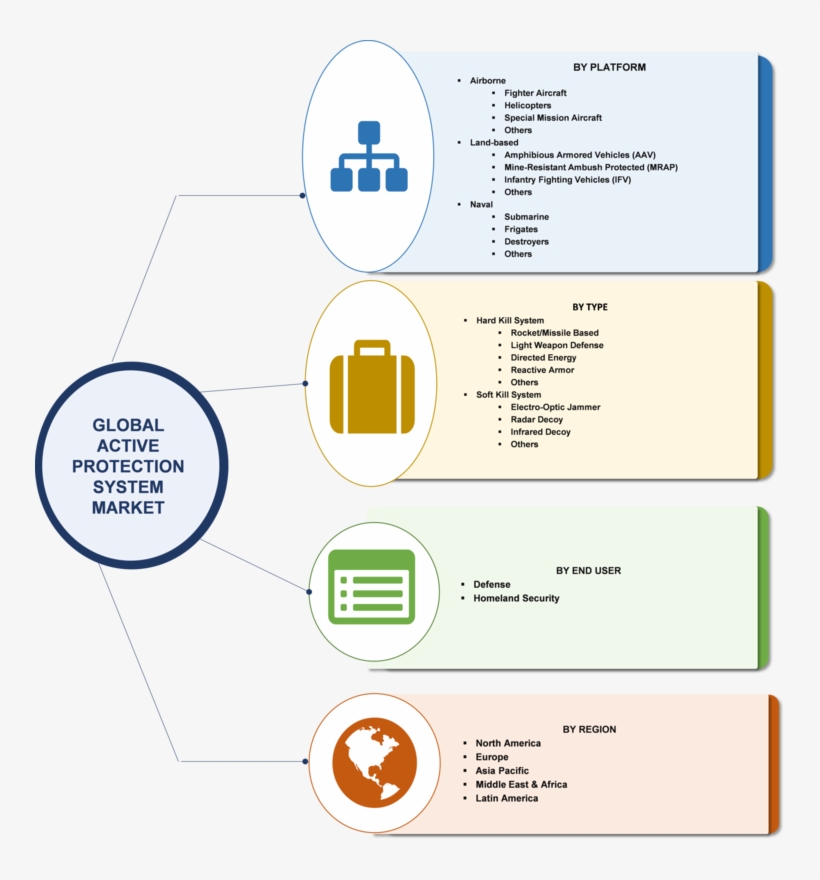 Active Protection System Market To Encounter Countless - Microbial Enhanced Oil Recovery Method, transparent png download