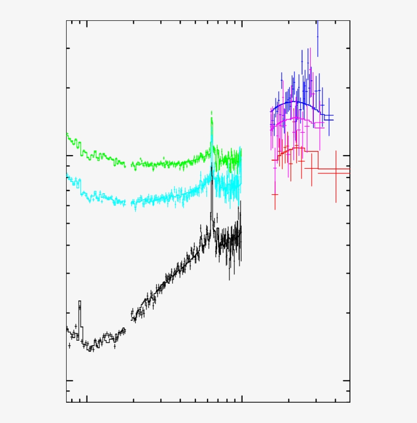 The 2005 , 2008 Nov 6 ( - Plot, transparent png download