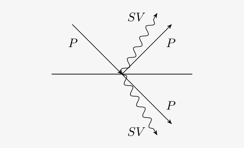 Enter Image Description Here - Wavy Arrow Tikz, transparent png download