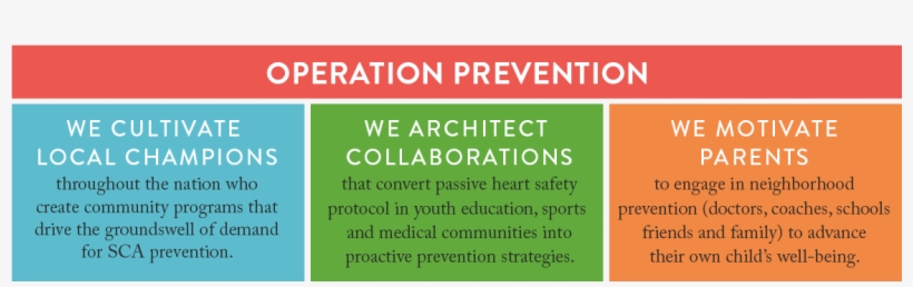 17710 Phw Our Progra - Parallel, transparent png download