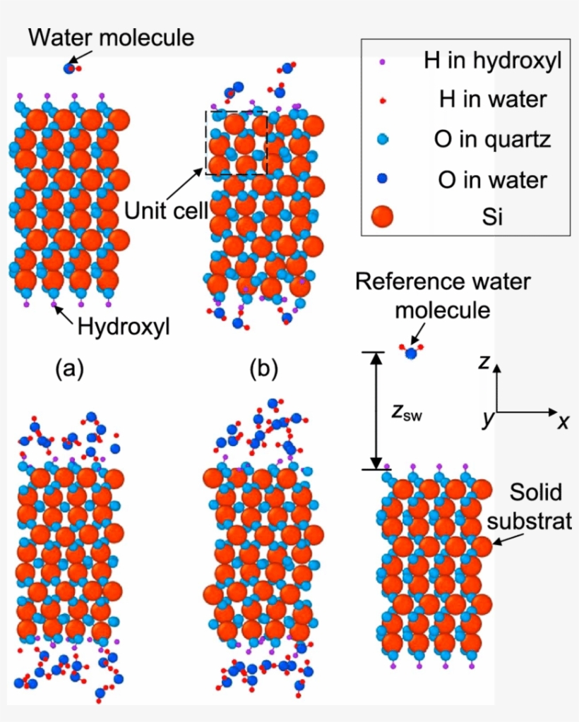 Snapshots Of Simulated Water-mineral Systems With Different - Water, transparent png download