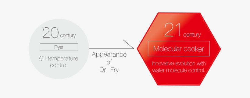 Fry” Is A Unique Physical Water Molecule Control Technology, - Law Of Agency, transparent png download