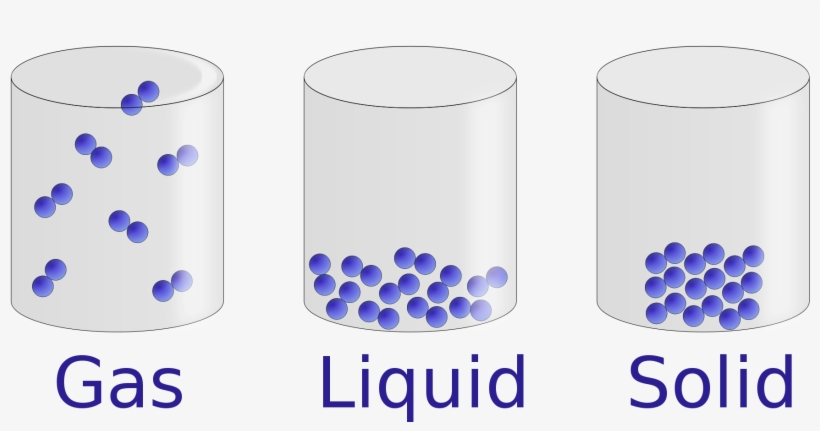 States Of Matter - גז נוזל ומוצק, transparent png download