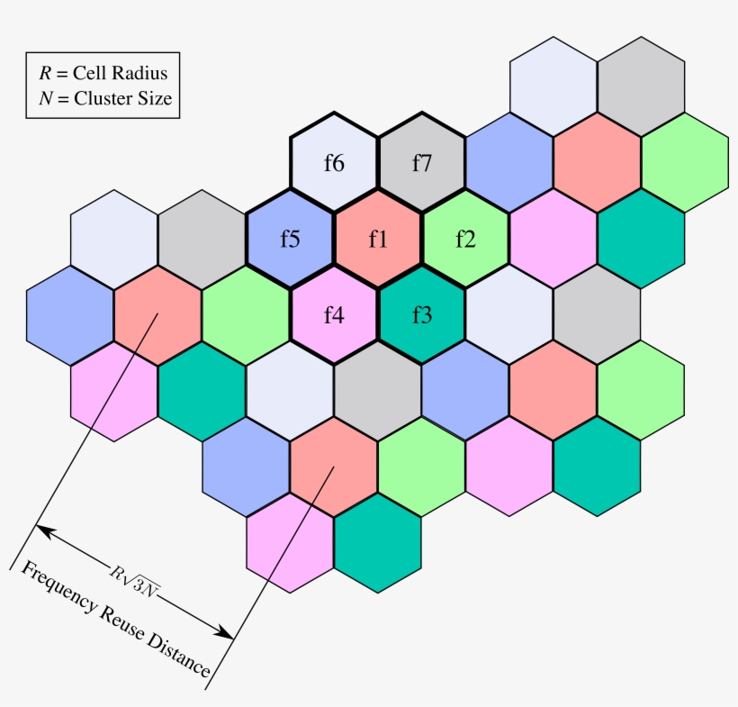 This Free Icons Png Design Of Reuse Distance, transparent png download