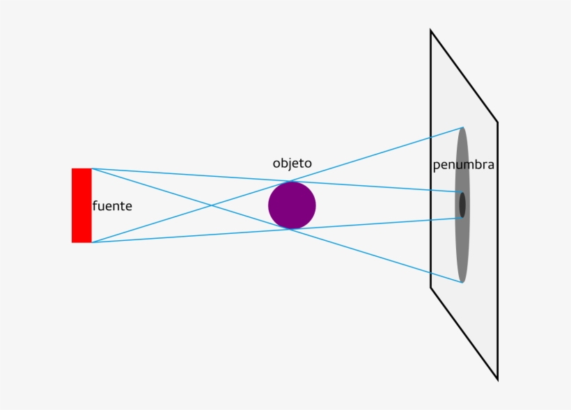 Images/penumbra - Diagram, transparent png download