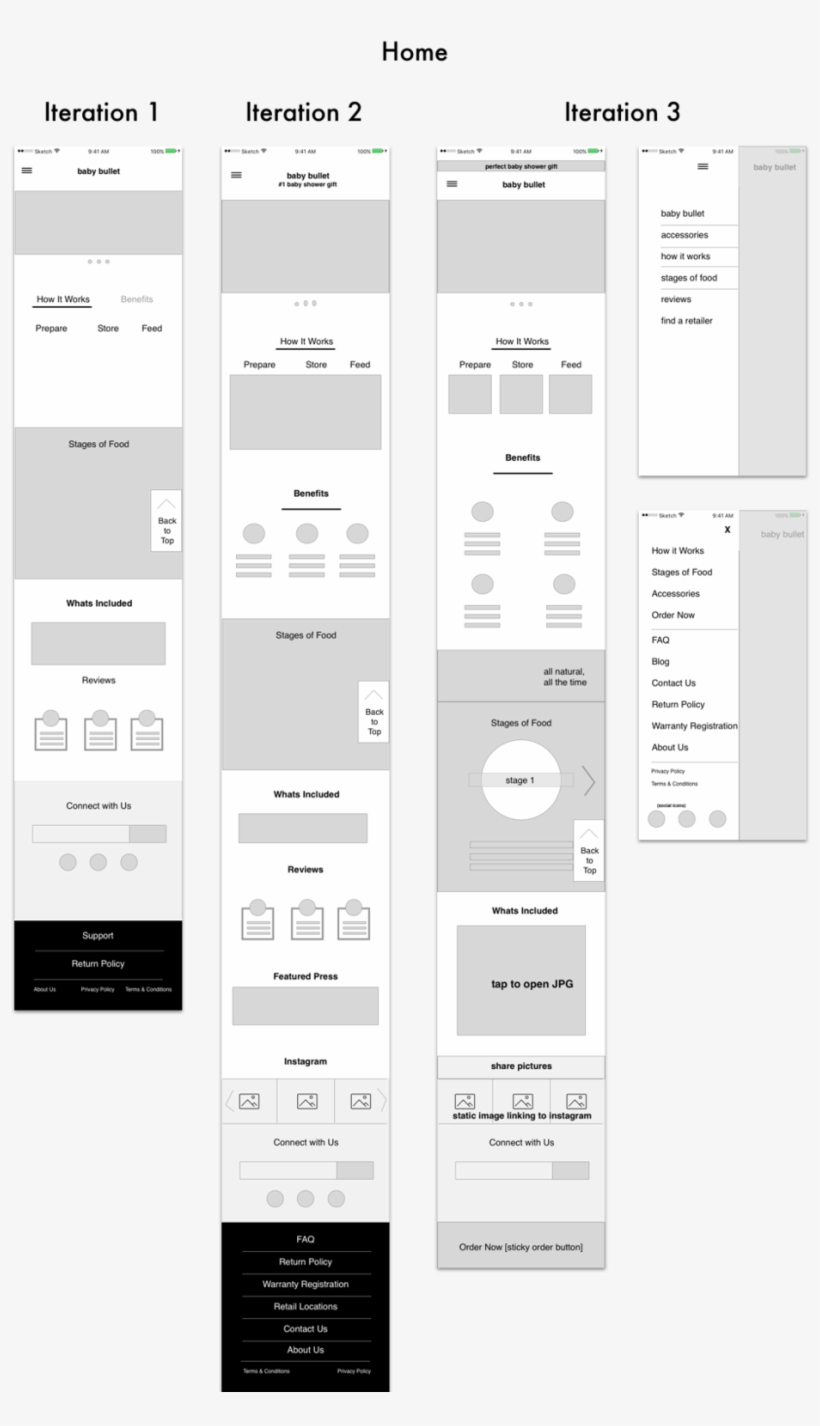 I Introduced A Long Scroll To Educate Users About Baby, transparent png download