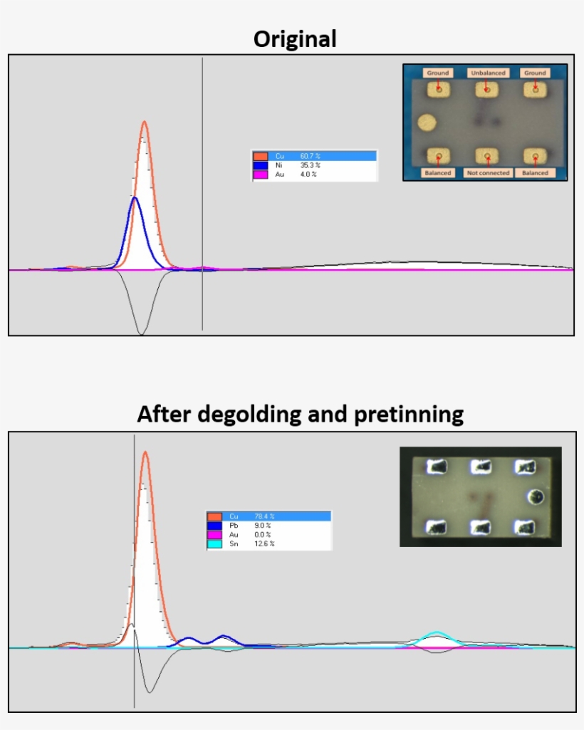 9º Taller De Materiales Y Procesos Electrónicos Para - X-ray Fluorescence, transparent png download
