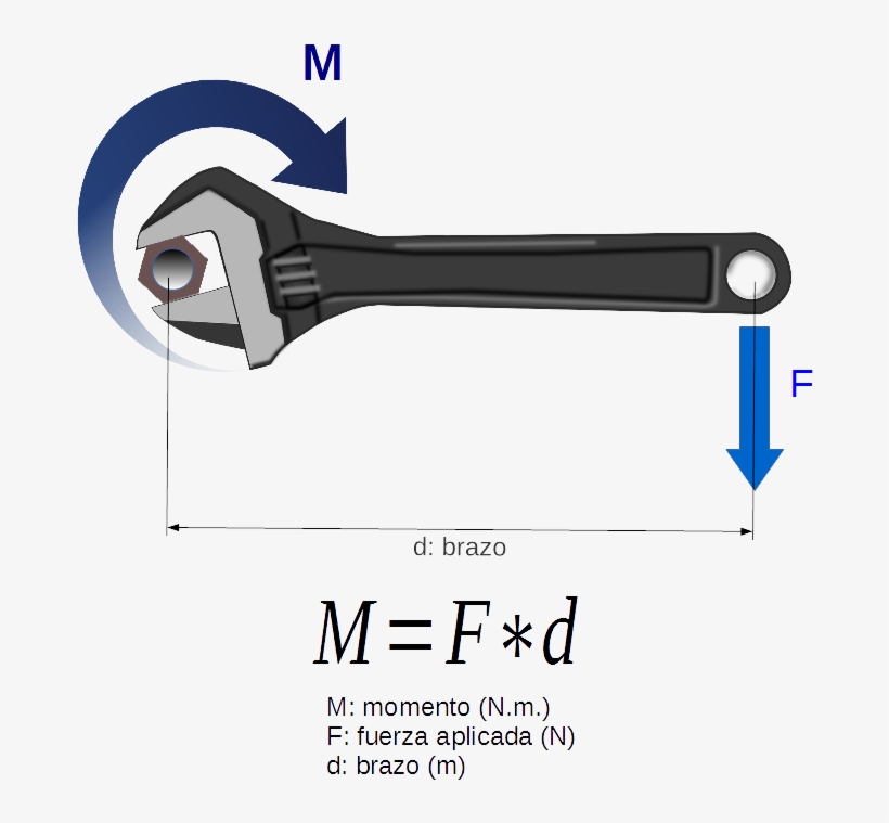 Dibujo Explicativo Del Momento De Una Fuerza Respecto - Vauxhall Zafira Heater Fuse, transparent png download